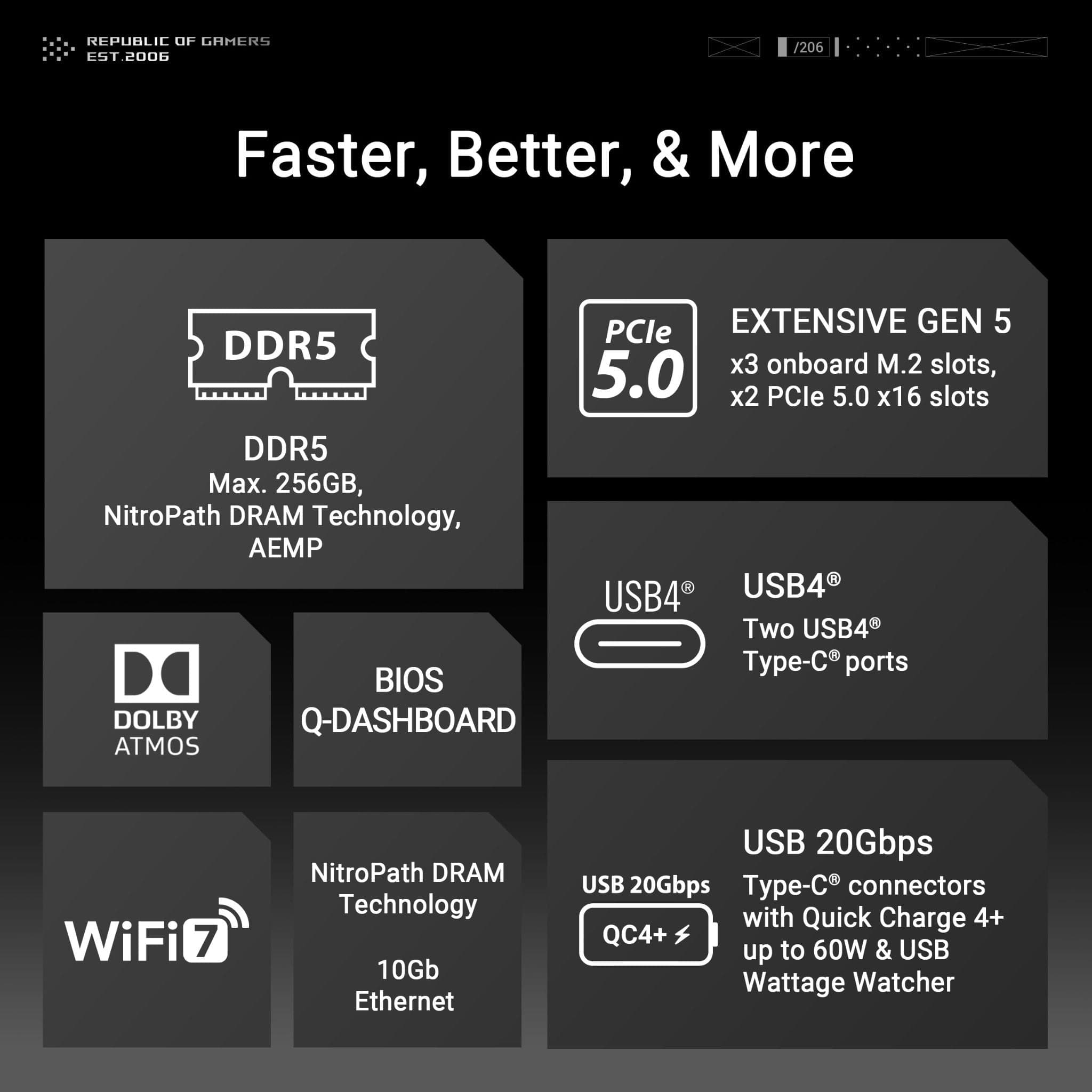 Ảnh chi tiết 5 của Bo mạch chủ ASUS ROG CROSSHAIR X870E EXTREME (DDR5)